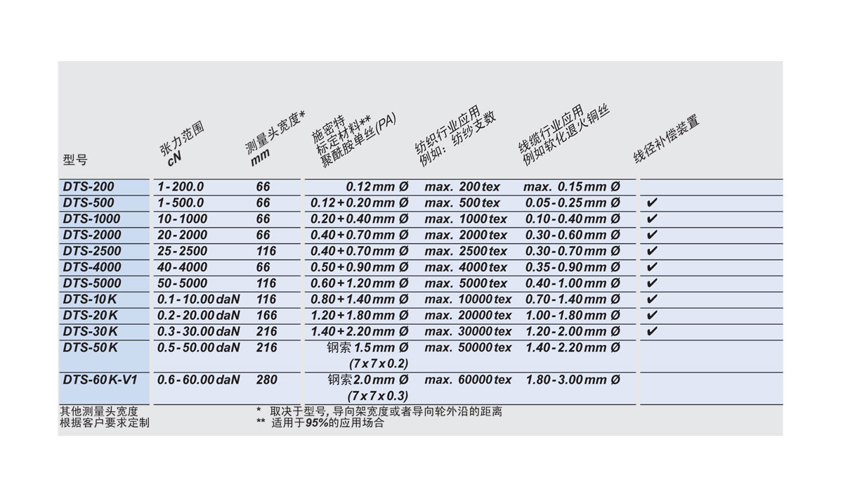 1616569824199021.jpg DTS可選型號.jpg