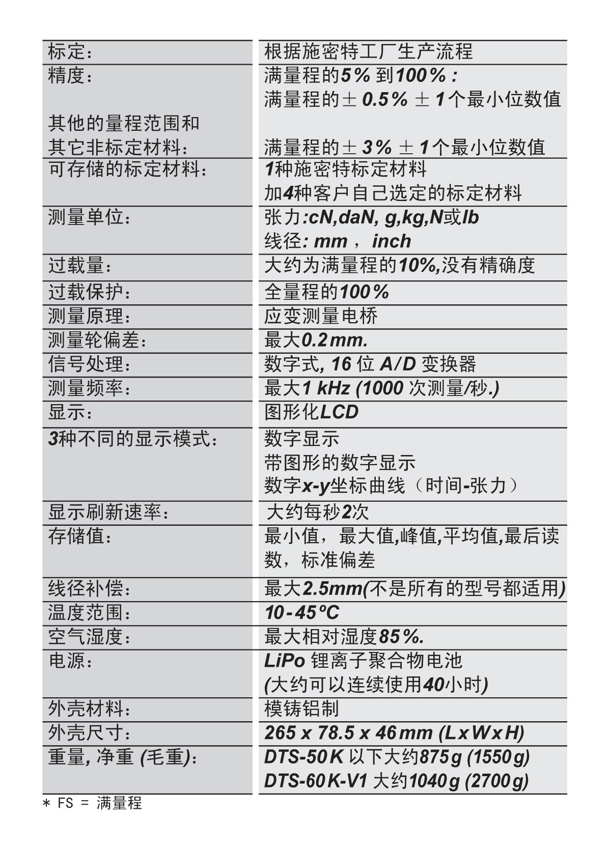 1616569874685022.jpg DTS&DTSB技術參數.jpg