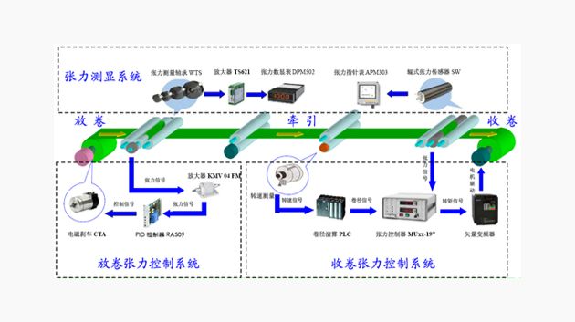 張力控制系統(tǒng)介紹